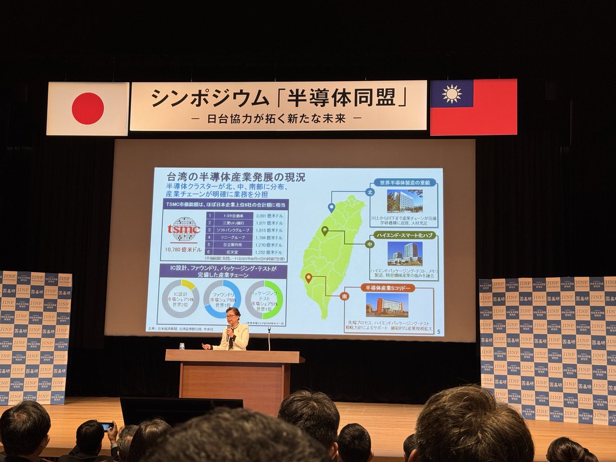 Yaita_Akio's tweet photo. 今天在日本東京舉辦的「台日半導體同盟」研討會圓滿落幕。前經濟部長王美花、日本前防衛大臣木原稔分別做了主題演講。然後有多位兩國的重量級學者、專家做了精彩的分享。

留給我印象最深的，是王美花部長提到，現在的台積電市值高達1兆780億美元，已經大約相當於日本前六大企業：豐田汽車、三菱UFJ銀行、軟銀、索尼、日立、任天堂市值的總和。

想起當年我上大學的時候，這六家企業不但是日本經濟界的翹楚，也是世界經濟的中流砥柱。沒想到現在竟然市值加起來不如台灣的一家企業。感到恍如隔世。

另外，今天我在主席台上看到，至少有幾十個日本外務省、經濟產業省、文部科學省的重要官員出席。據說，自衛隊的情報部門傾巢出動，有五十多名現任官員來到現場。他們主要的目的是聽台灣青年、中國人民解放軍的研究專家溫約瑟的演講。

今年26歲的溫約瑟，已經研究解放軍近十年。他利用公開信息，獨自完成了一張包含中共陸海空三軍等座標的部署地圖，如今，已累積超過8千筆標記，引起了海內外軍事專家關注。他的X有超過六萬人跟隨。溫約瑟現在是師範大學的在讀碩士生，同時也是我們印太戰略智庫的研究員。

我在論壇的閉幕致辭時表示，這場研討會確認了台日在科技上合作的重要性和必要性。今天，台日都面臨來自中國的軍事上的壓力，同時也面臨來自美國的經濟上的壓力。只有台日攜手、緊緊站在一起，才有可能走出困境。今天我們推動台日的半導體同盟，希望未來可以推動台日的軍事同盟。