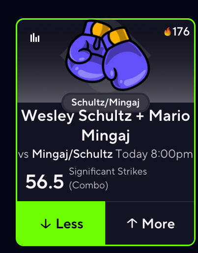 LukeKnowsMMA's tweet image. ⭐️THE BEST PROP FOR THE LAST WEEK OF DWCS🥊
🇺🇸SCHULTZ/MINGAJ ‘U’ 56.5 Significant Strikes🚀
50 ❤️ and i’ll drop a second DWCS prop!
If you want my pair join the Free Discord Below ⬇️
discord.gg/VwXQtWDa4
#PrizePicks #DWCS #TacoTuesday #GamblingX #UFC #MMA #DWCSweek10