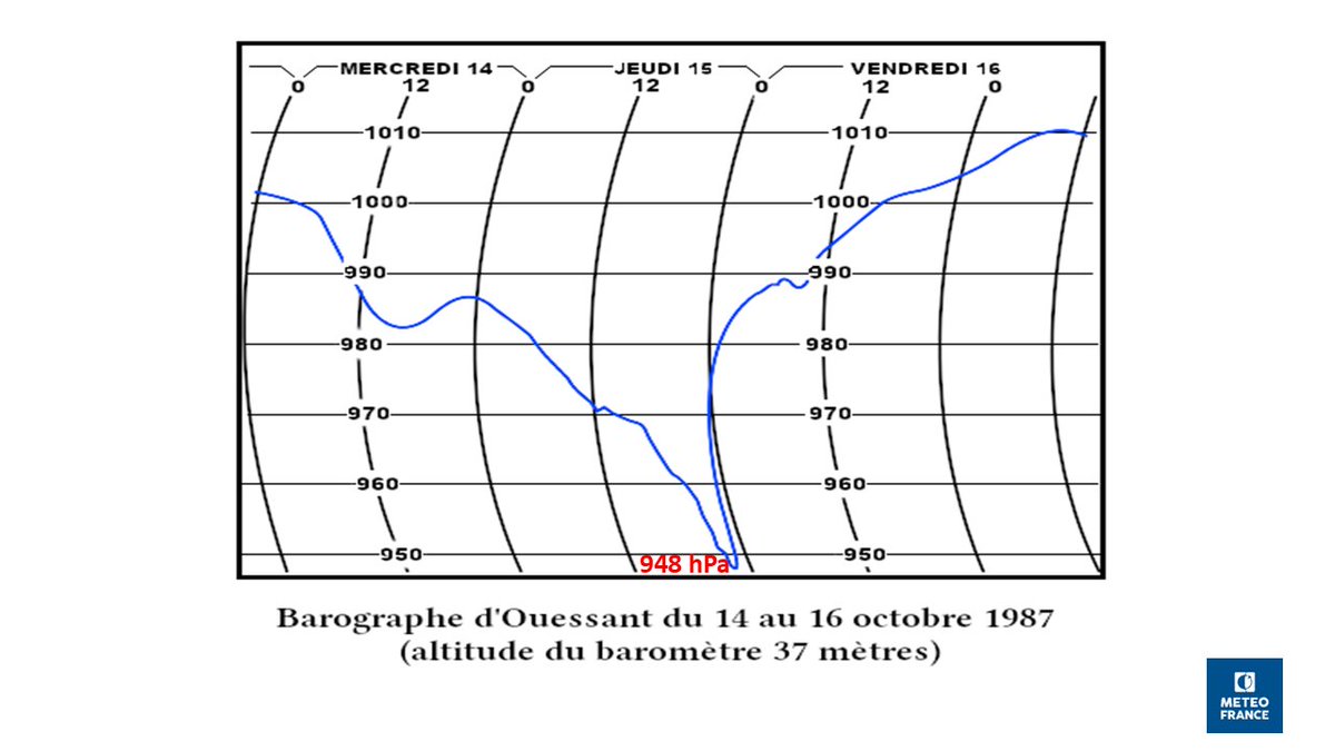 #Bretagne #rétrospective 
15-16 octobre 1987 : "l'ouragan" 38 ans déjà !
Retour sur cet événement ici⤵️
meteo.bzh/actualite/15-1…