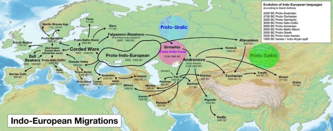 Bu_ne2's tweet photo. Hint-Avrupa dillerinin evrimi

David Anthony'ye göre

MÖ 4200 Proto-Anadolu

MÖ 3700 Proto-Toharca

MÖ 3300 Proto-Cermen

MÖ 3000 Proto-İtalo-Kelt

MÖ 2800 Proto-Ermeni

MÖ 2800 Proto-Balto-Slav

MÖ 2500 Proto-Yunan

MÖ 2200 Proto-Hint-İran

MÖ 1800'de İran/Hint-Aryan ayrılığı https://t.co/V5tUbC8DiF