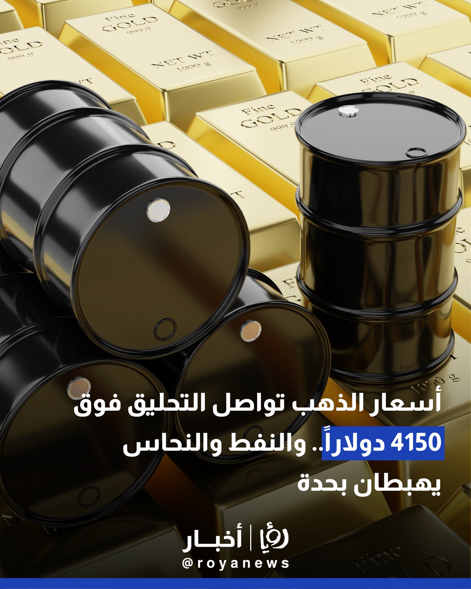 أسعار الذهب تواصل التحليق فوق 4150 دولاراً.. والنفط والنحاس يهبطان بحدة #عاجل 