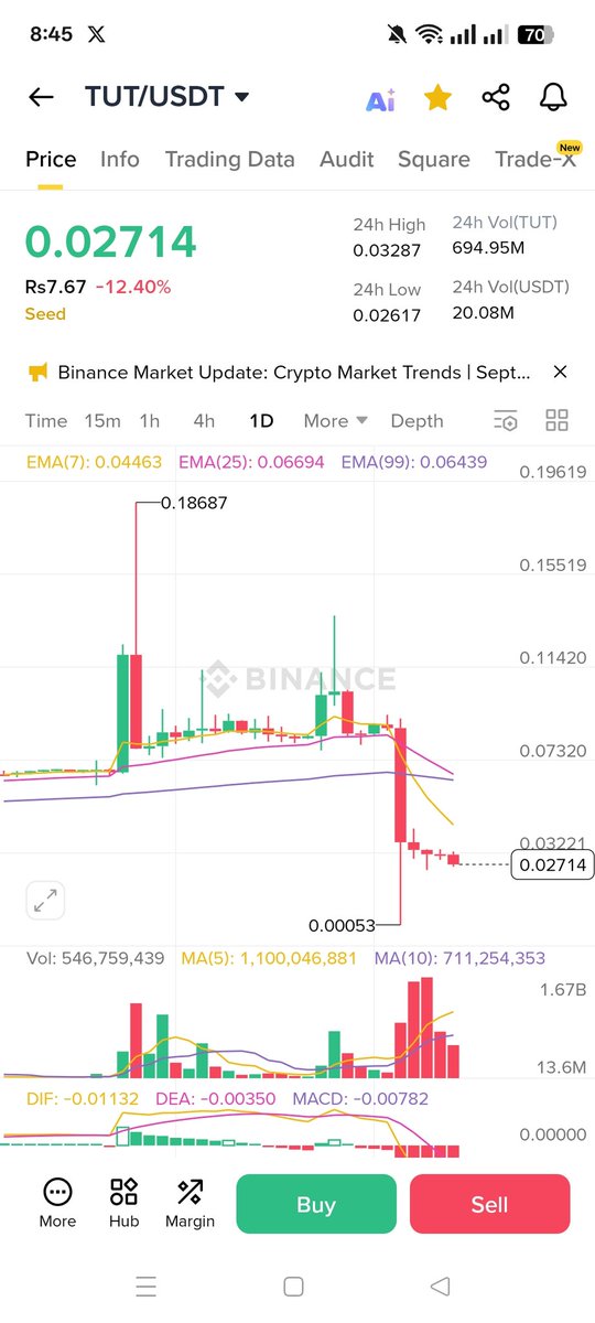 Asif870107's tweet image. This garbage must be delisted @binance 😡😡😡