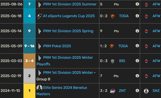 Greetings!

After whole year of ups and downs with <a href="/AustrianForce/">Austrian Force willhaben</a>  I’m exploring new opportunities for 2026.
Open both to Head Coach and Assistant Coach positions.

References:
<a href="/Vil_euw/">Vil</a> 
<a href="/BishiLoL/">David</a> 
or any of my former players.

Contact me via DM.

🔁&amp;❤️appreciated

One last shot.