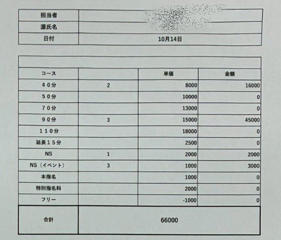 ＼

🔰10月14日(火)の新人さん🔰

／
