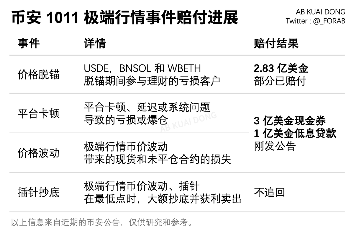 AB Kuai.Dong tweet media