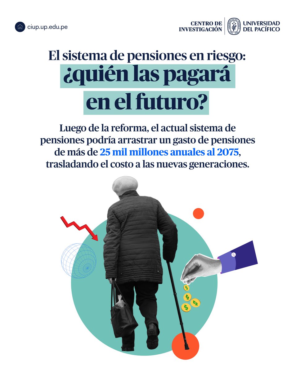 El 9.5% de adultos mayores peruanos sin pensión. 🤯
🚨 La reforma actual no corrige esto y generará enormes costos fiscales que pagarán las siguientes generaciones. 
💡 Noelia Bernal y William Fernández proponen una solución
📚 Léelo aquí: bit.ly/4of2WXX

#Agenda2026