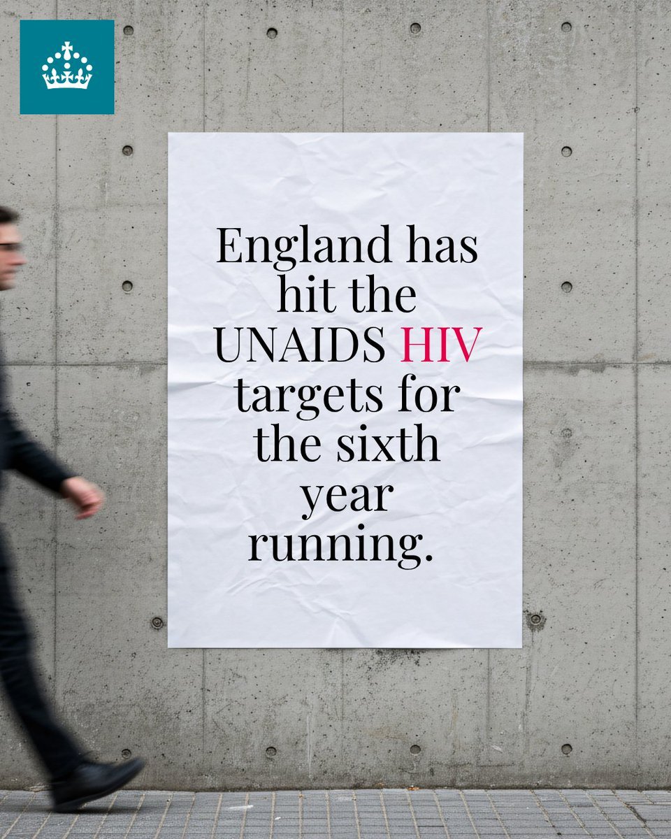 ✅England has hit the UNAIDS targets for the sixth year running. That means:  
🟢 95% of adults living with HIV know their status  
🟢 99% of adults diagnosed are receiving treatment  
🟢 98% of adults on treatment can’t pass on the virus gov.uk/government/new…