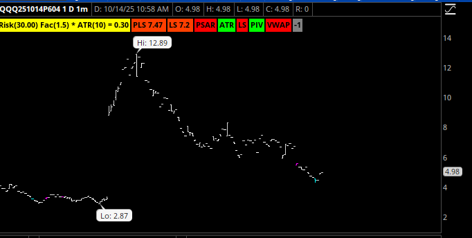 dontbsalti's tweet image. transparency am i rite?
Mr @CoachDBA tradoor opens a vertical spread (why he chose short call is beyond me)
short 602c - 3.10
long 604c 2.03
>> putting the difference in this premium at -1.07
Looks like he
BTC 602c @ .46 / STC 604c @ .09 - so for this spread about…