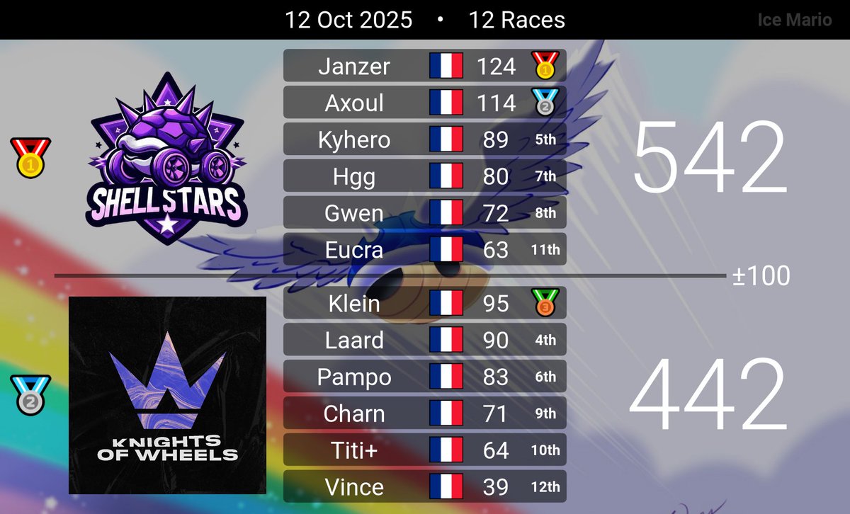 Shellstars tweet media