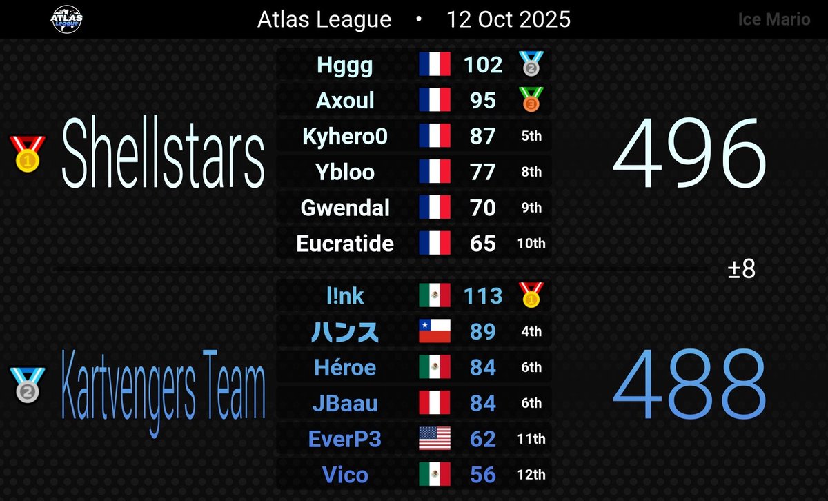 Shellstars tweet media