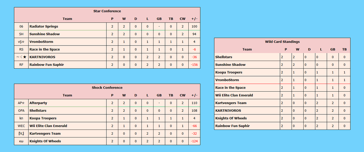 Shellstars tweet media