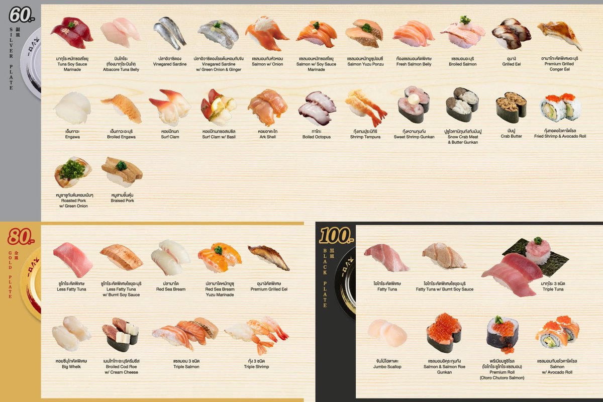 LittleBirbMame's tweet image. ซูชิโรประกาศปรับราคาใหม่
- เพิ่มจานขาว 30 บาท เป็นพวกเมนูไข่หวาน ปูอัด ซูชิผักต่างๆ
- จานดำลดราคาจาก 120 บาท เป็น 100 บาท
- มีบางจานขึ้นราคาคือ
*กุ้งหวานกุนกัง 40&gt;60
*มากุโระหมักโชยุ 40&gt;60
*ฮามาจิ เดิม 60 บาท 2 คำ เป็น 40 บาท 1 คำ
โฮตาเตะ 80 บาทหายไป กลายเป็น 100 บาท คำเดียว…