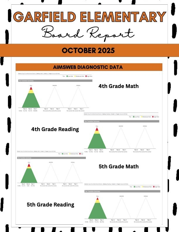 GarfieldBengals's tweet photo. The October GES BOE Report can be viewed here: #celebrate379 https://t.co/vdG6EafdtV