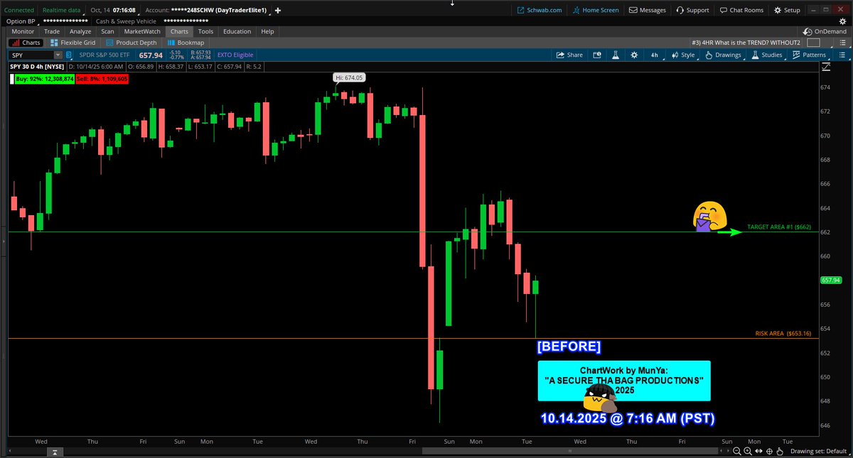 coding_s9's tweet image. 10.14.2025
Setup: SPY $SPY #SPY
spy $spy #spy
System "CONFIRMED" LONG
Trade Grade: A+
"A SECURE THA BAG PRODUCTIONS"