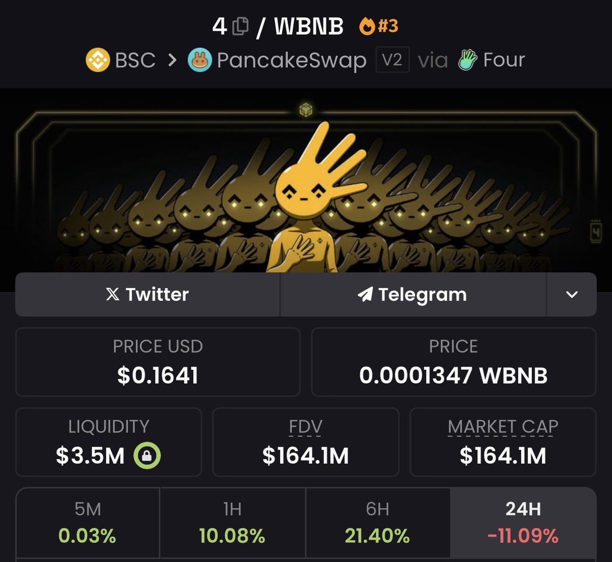 One day we are going to wake up and see $4 and $4

There is no coincidences here