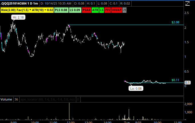 dontbsalti's tweet image. transparency am i rite?
Mr @CoachDBA tradoor opens a vertical spread (why he chose short call is beyond me)
short 602c - 3.10
long 604c 2.03
>> putting the difference in this premium at -1.07
Looks like he
BTC 602c @ .46 / STC 604c @ .09 - so for this spread about…