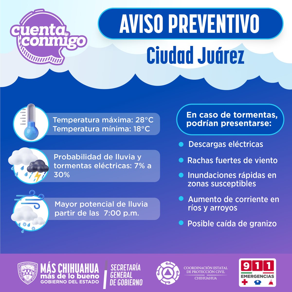 Pronóstico Meteorológico – 14 de octubre de 2025 Juárez
📷 Viento: 5 a 25 km/h, con rachas de 26 a 32 km/h
(En caso de tormentas, rachas de moderadas a fuertes)
📷 Mantente informado por canales oficiales y toma precauciones si vives en zonas vulnerables.