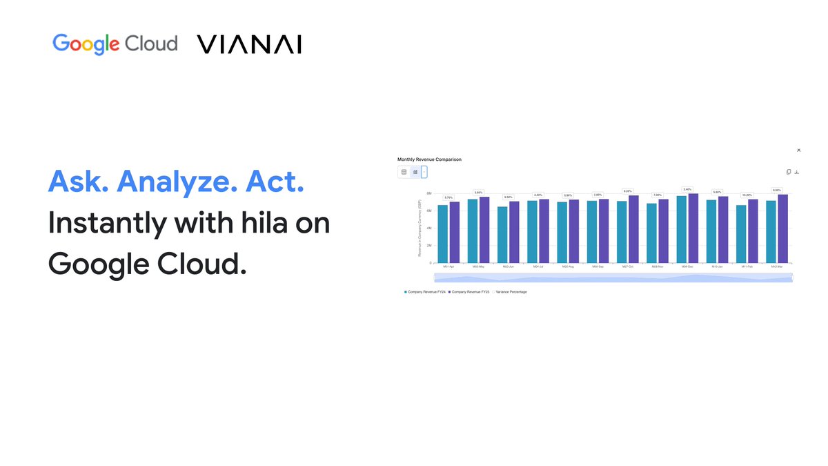 VianaiSystems's tweet image. If you ask: “What’s the gross margin % for each product and channel in Q2 2025. Can you help identify where margin dropped most comparing to previous quarter? “ - How long does this abstract analysis take for your army of data analysts relying on traditional BI tools? Days, A…