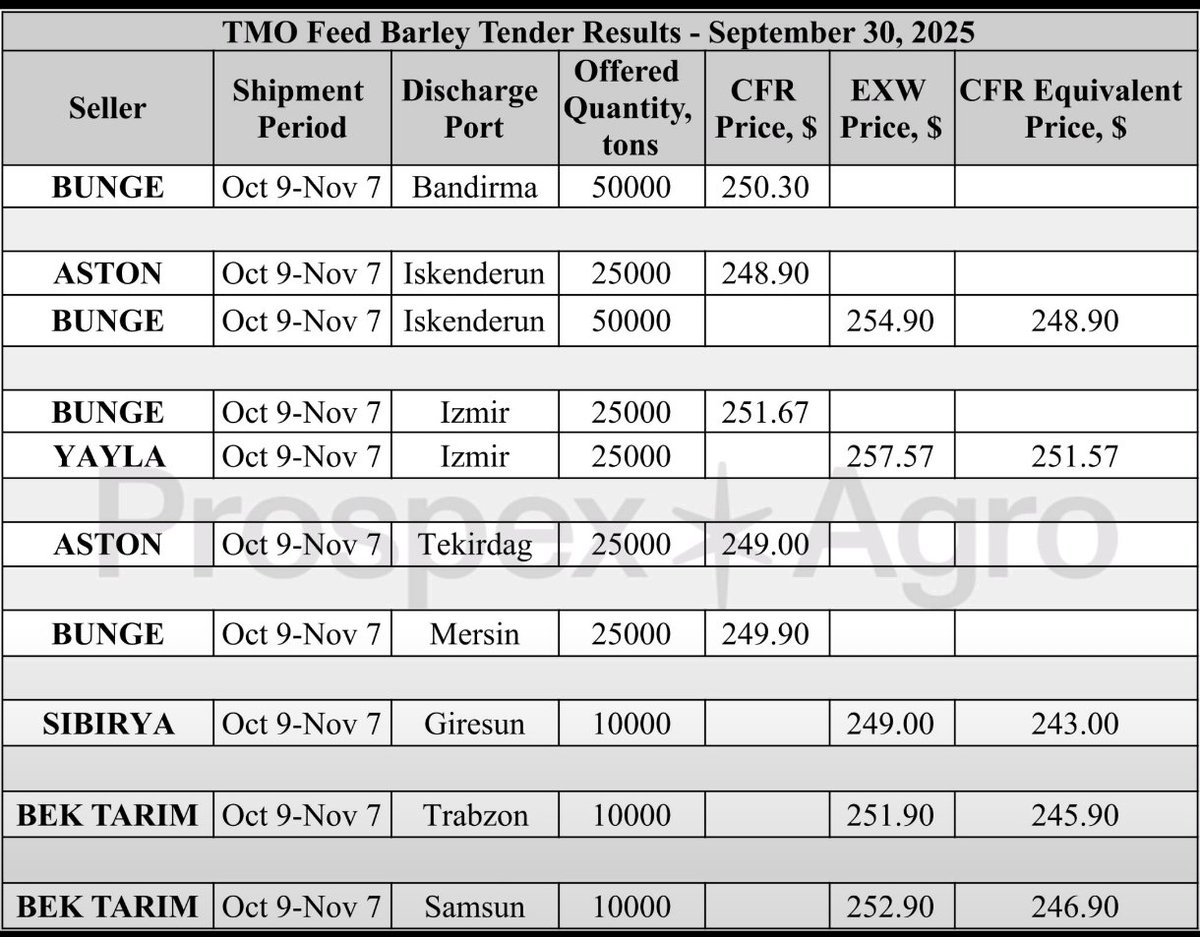 #yylgd
TMO ihale işi