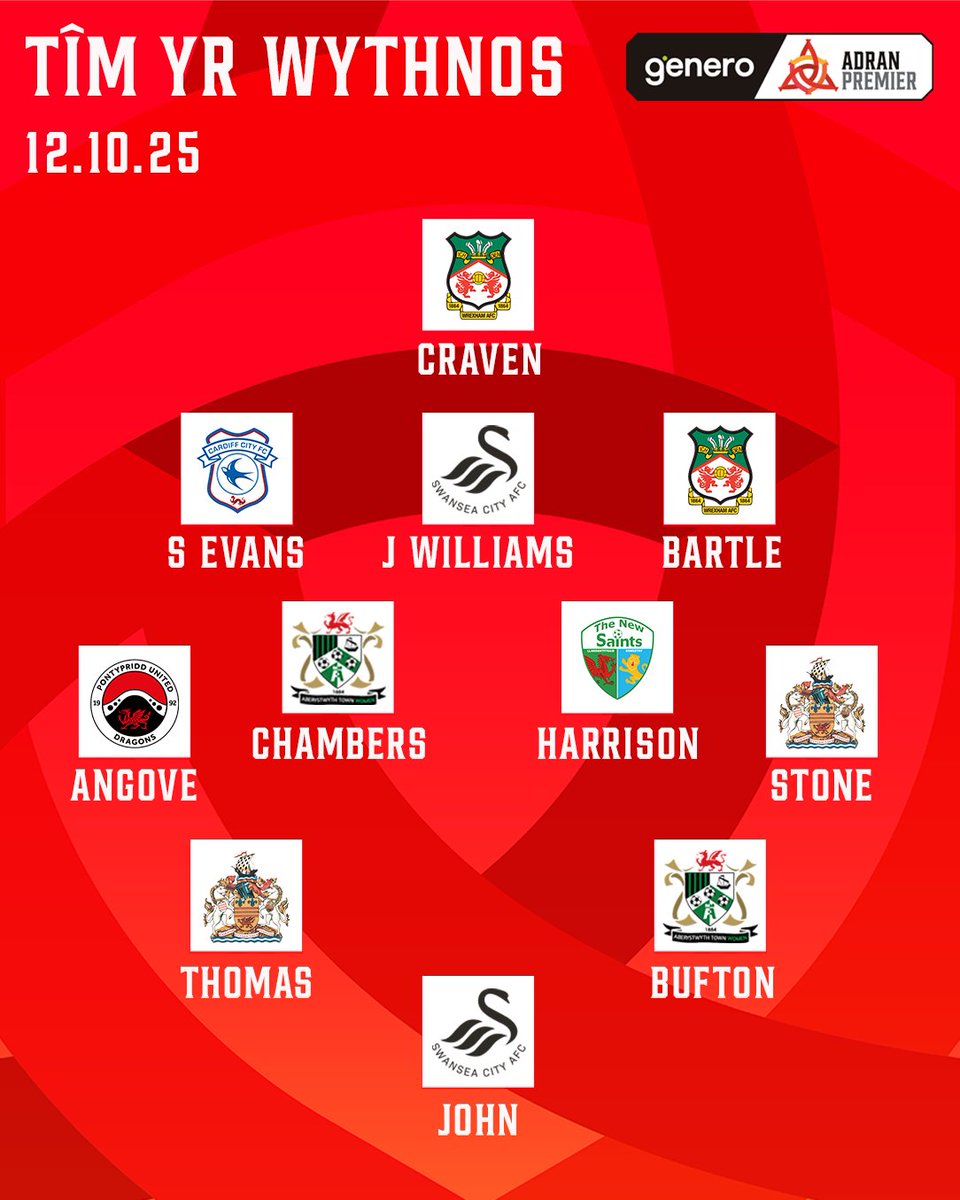🌟 TEAM OF THE WEEK 🌟

Presenting the best XI from the weekend's action in the #GeneroAdranPremier 👇