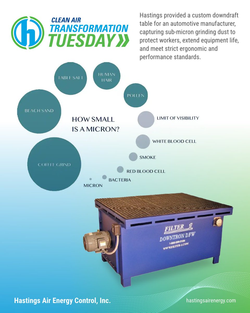 HASTINGSAir's tweet photo. 🌿 Clean Air Transformation Tuesday
An automotive parts manufacturer in Dayton, Ohio needed a better way to control fine particulate generated during robotic grinding of aluminum running boards for heavy-duty pickups. Their process produced sub-micron dust—a threat to both worker health and sensitive plant equipment. That’s when they called Hastings.

Hastings solution:
• Engineered a custom downdraft table to fit seamlessly into their robotic fixture
• Delivered optimal CFM for effective dust capture
• Maintained low noise levels and ensured adequate filter area
• Designed to meet strict ergonomic requirements

The results:
✅ Cleaner, safer working environment
✅ Extended equipment life
✅ Seamless integration with existing operations

When off-the-shelf solutions won’t cut it, Hastings delivers custom-engineered air filtration systems that check every box.
📞 Call us at 1-800-236-8450 to discuss how we can help your operation breathe easier.
#CleanAirStartsHere #HastingsAirEnergy #DustCollection #IndustrialAirQuality #SmartFiltration #DowndraftTable #RoboticGrinding #AutomotiveManufacturing #BreatheSafe #EngineeringSolutions #CustomDesign #MadeForManufacturing