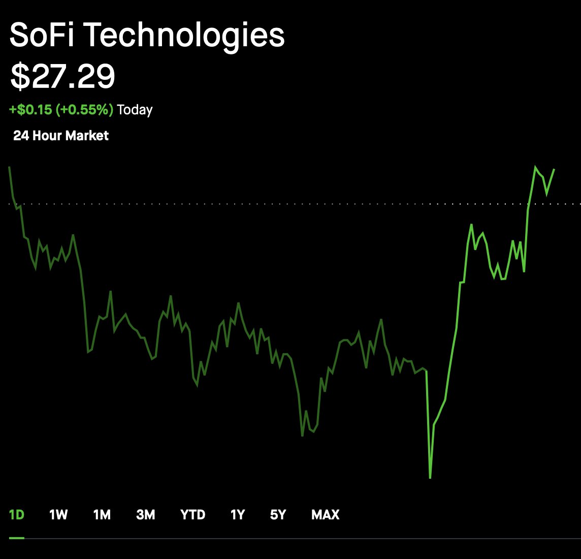 kylewhitegoat's tweet photo. $SOFI 🚨THATS IT! THIS IS MY FINAL WARNING!🚨

ITS LAUNCH TIME! 🚀

🛸BUY NOW OR CRY LATER 🛸 https://t.co/aXZhXK8Gcm