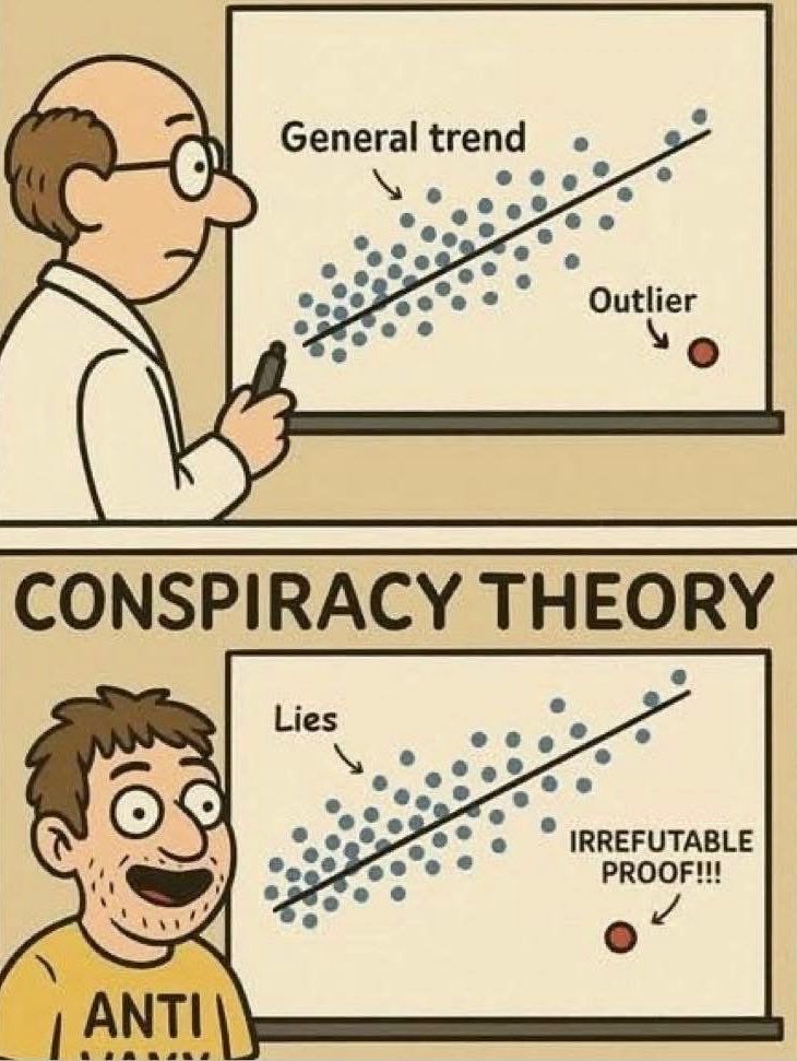 🔬 En biotecnología moderna esto pasa todo el tiempo con los cultivos #transgénicos…

🔸Los datos están, los resultados son claros, las cifras hablan por sí solas.

Y aun así, muchos siguen creyendo más en los mitos que en la evidencia.

🔸Por eso, la divulgación científica no