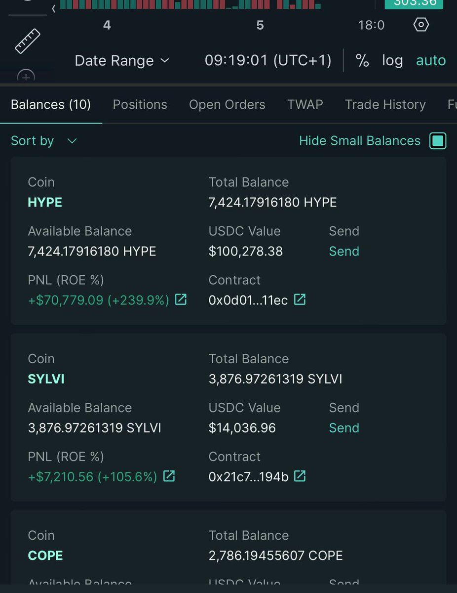 InfoSpace_OG's tweet image. Being early to a new Chain/Protocol is the Smartest way to make Six Figures Return
I was early to Hyperliquid, got no Airdrop, but made over $100K by being early
How? Being Early to Opportunities on the Chain
Planning to use the same playbook with @monad
Here's a list of…