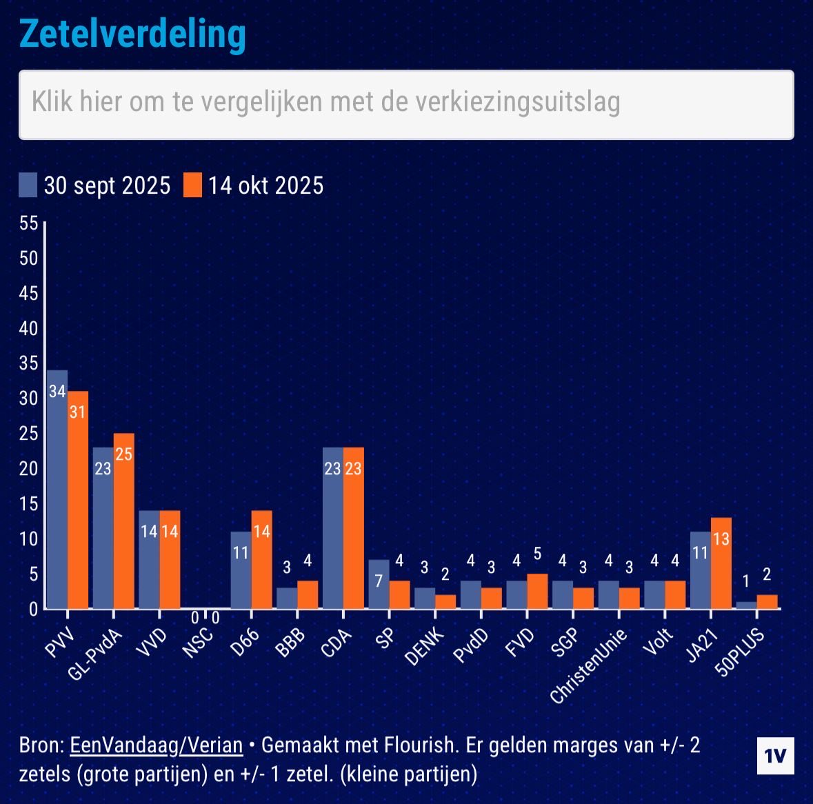 Geert Jan Hahn tweet media