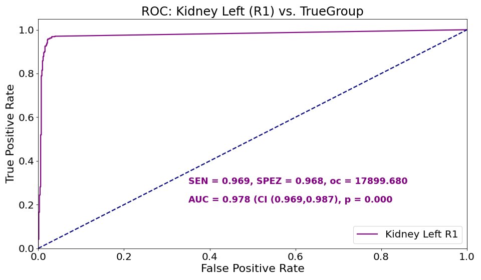 Shipped Statsmed v0.0.18 - Quick medical data analysis + figures.
New/updated examples: ROC/AUC, Boxplots, Bland–Altman, Correlations.
Try it: github.com/segemart/stats…
#Python #DataScience #MedStats