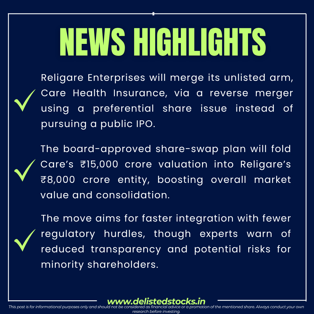 delisted_stocks's tweet image. Religare Enterprises is set to bring Care Health Insurance under its listed umbrella through a reverse merger — aiming for faster consolidation and higher valuation impact.#Religare #CareHealthInsurance #ReverseMerger #UnlistedShares #BusinessUpdate #MergersAndAcquisitions
