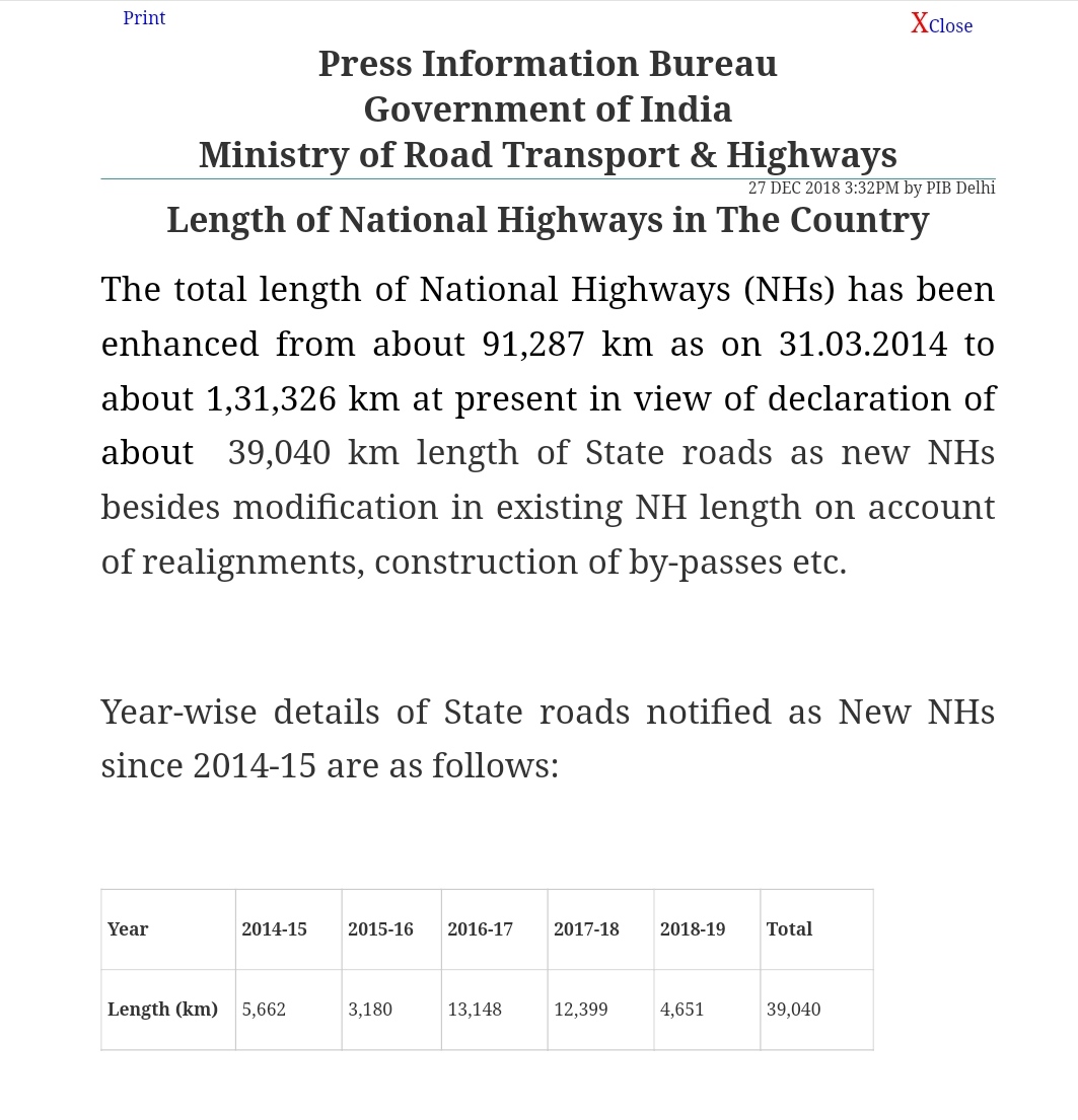 LIES. LIES. LIES. 

India already had 91,287 kms of NHs as of 2014. 

Modi govt then notified the conversion of  39K kms of State Highways to National Highways. 

National Highways network as of 2018 was already 1,31,289 kms. See below Press Release from the Govt. 

Total NHs