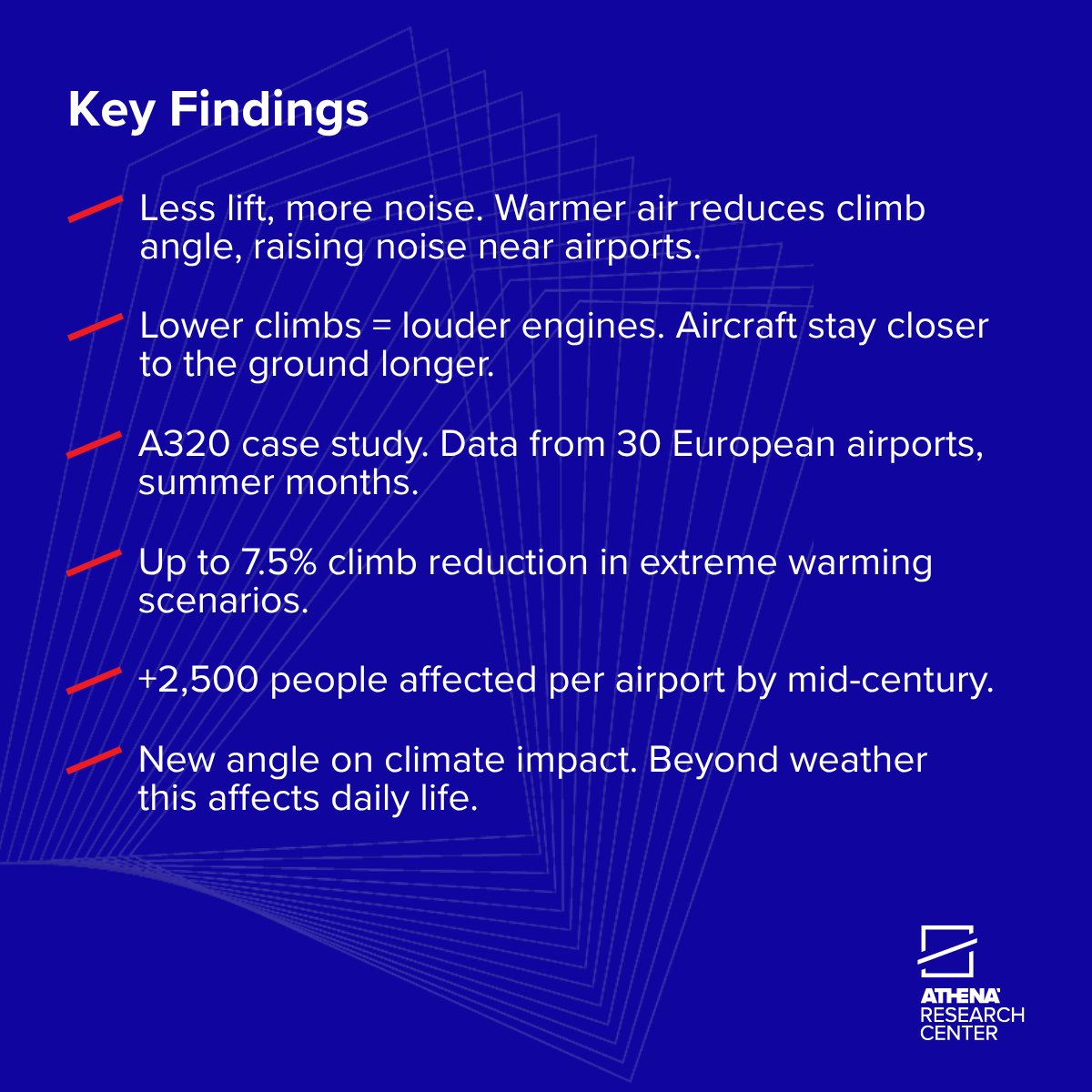 ✈️New study with Prof. Spyridon Rapsomanikis, Head of the Environmental &amp; Networking Technologies Unit at #AthenaRC, reveals how #climatechange may increase #aircraftnoise near European airports by affecting lift &amp; climb angles.🔗 bit.ly/4qo92Ya