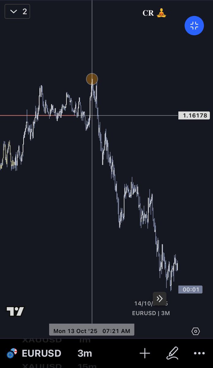 only1cleveraph's tweet image. Can I say I’m a living proof that God can teach a man. 
Just doing some maths on chart 🤥 nothing much 🥱🥱
#CROpenPriceModel