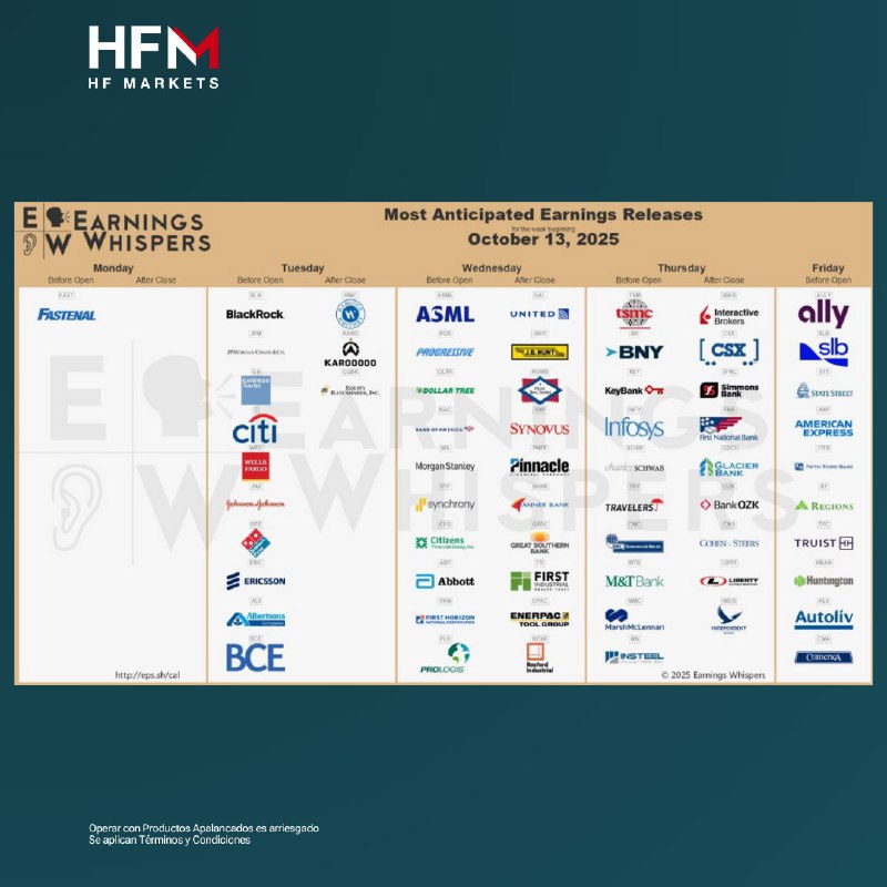 🚨 Inicia la temporada de resultados 🚨

El foco del mercado está hoy en los balances del sector bancario 🏦

Las grandes financieras de EE. UU. presentan sus resultados trimestrales:

$BLK | BlackRock
$GS | Goldman Sachs
$C | Citi
$JPM | JP Morgan
$WFC | Wells Fargo
$MS | Morgan