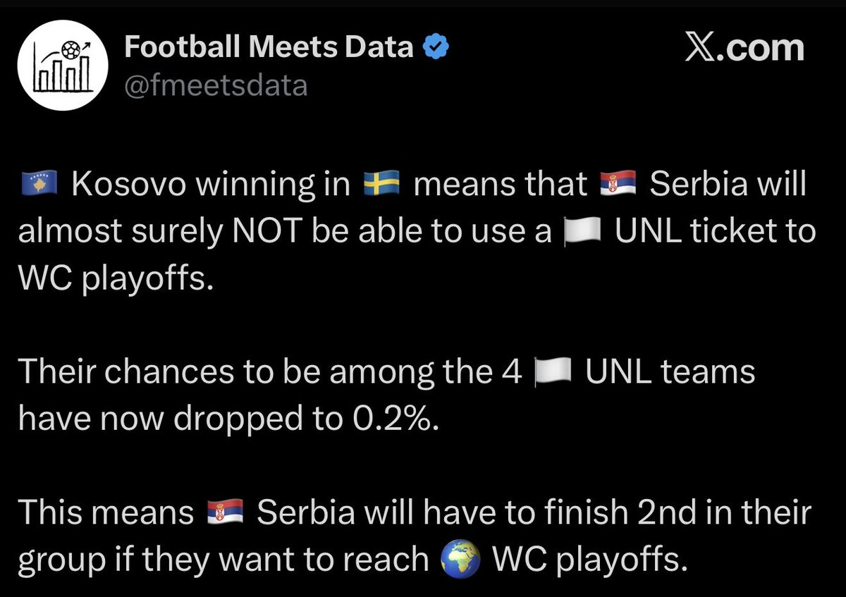 FootballByVigi's tweet photo. Albania defeated serbia directly with a 0-1 result 🇦🇱
Kosovo defeated serbia indirectly, by not letting them qualify for the Play-Offs via Nations League (Kosovo beated Sweden, and Sweden takes serbia’s place) 🇽🇰
This is our year! 🇽🇰👐🇦🇱
#KOSOVO #Albania #WorldCupQualifying https://t.co/7bcNAPriii
