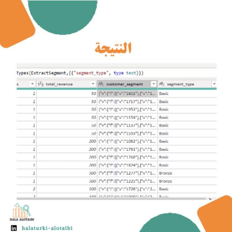 halaotaibi_DA's tweet image. 📊 التعامل مع بيانات #JSON في #PowerBI مباشرة باستخدام #MCode
أثناء عملي على مشروع #SaaS Dashboard وربطي بين #BigQuery وPower BI، واجهت مشكلة غريبة في أحد الأعمدة وهو #customer_segment، حيث ظهرت البيانات داخل Power BI على شكل نص JSON مثل 👇