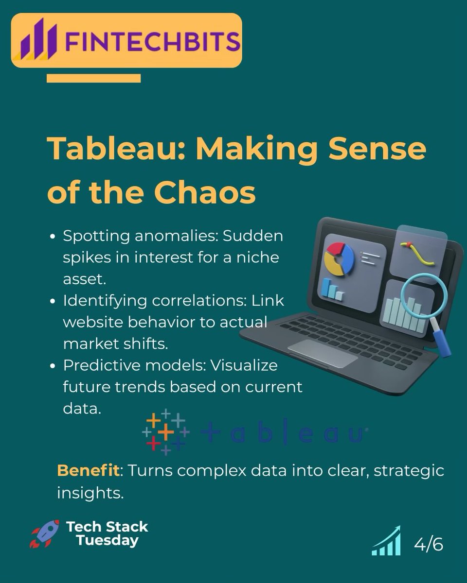 fintechbite's tweet image. Stop guessing about market trends! secret weapon? Tableau and Google Analytics.
FinTech's
They analyze your clicks and searches to spot the next big move before it hits the news. Data strategy is predictive power.
#FinTech #PredictiveAnalytics #Tableau #StockMarket #trading