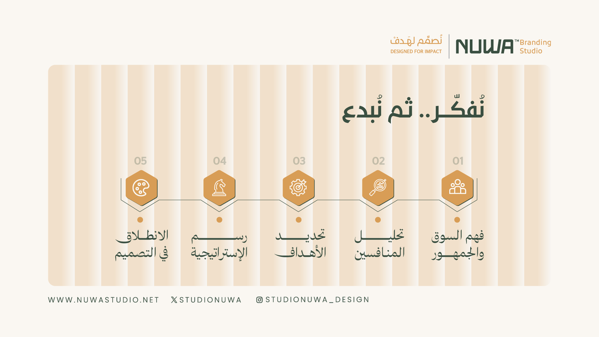 StudioNuwa's tweet photo. في نُواة، لا نبدأ بالتصميم قبل أن نفهم الهدف.
 نحلّل السوق، نقرأ الجمهور، ندرس المنافسين، ثم نخلق الحل البصري المناسب.

التفكير هو أول خطوة في طريق الإبداع.

#نُواة #StrategicDesign #BrandThinking https://t.co/z1WuJLxCO3