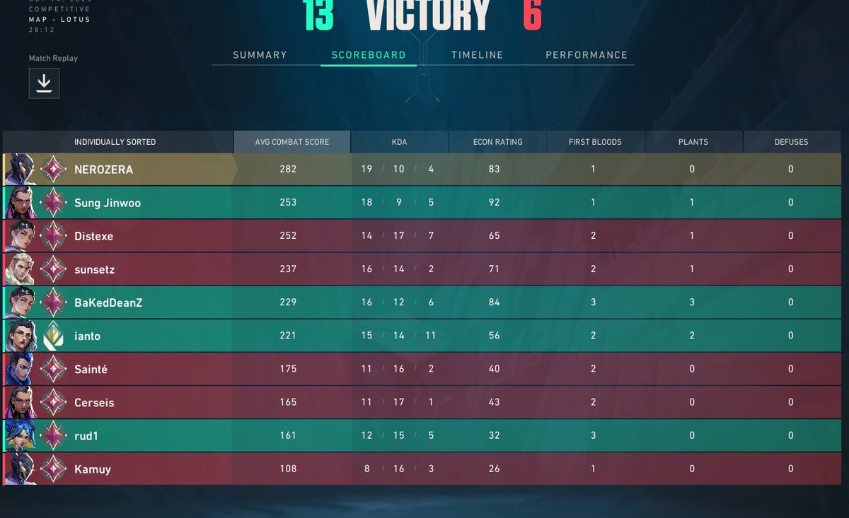 nero ✧ tweet media