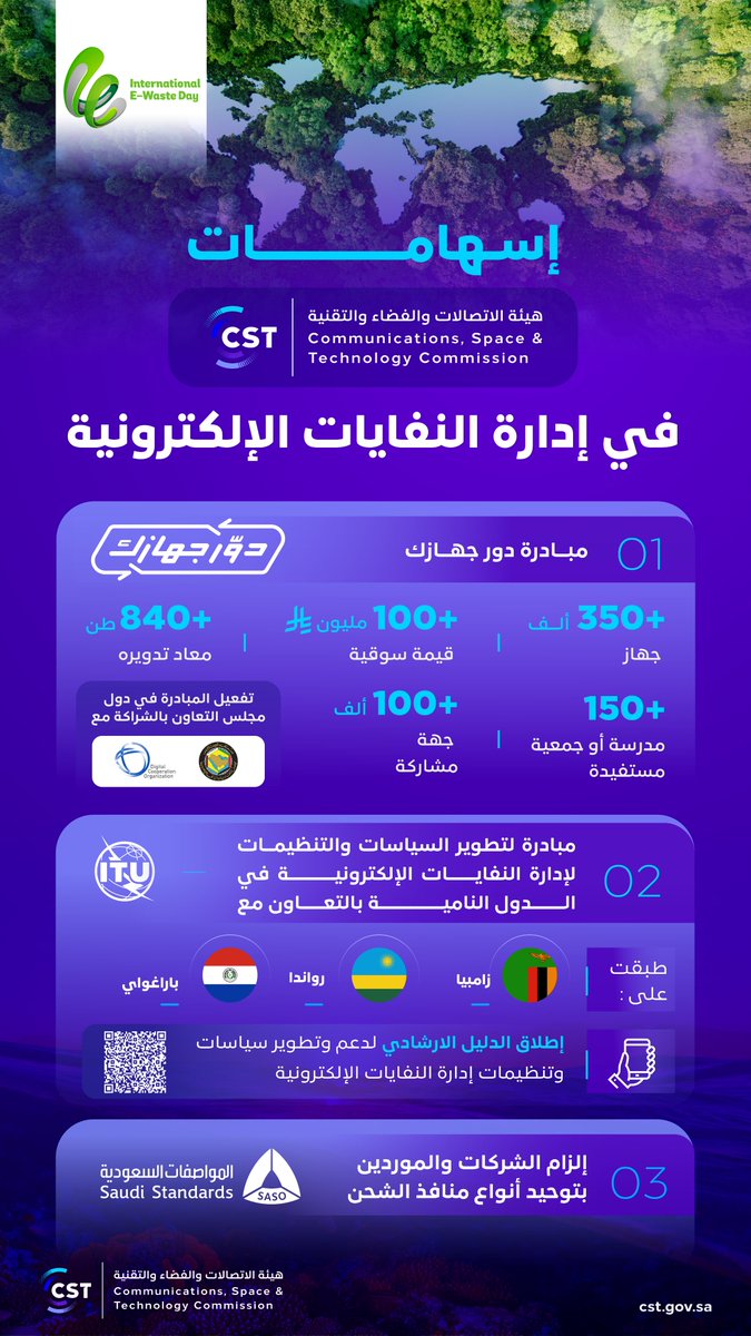 في #اليوم_العالمي_للنفايات_الإلكترونية تواصل الهيئة عبر مبادرات مثل؛ #دور_جهازك،  جهودها في إعادة تدوير وتنظيم السياسات العالمية لدعم الاستدامة البيئية وتعزيز الاقتصاد الدائري.