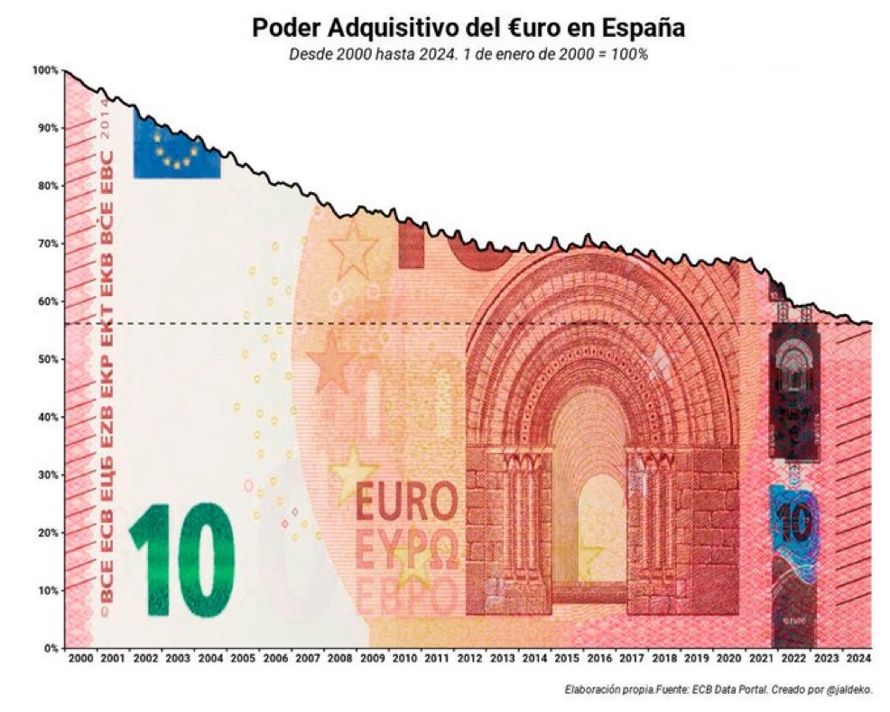 gymbroinvestor's tweet image. ¿Alguna vez te has planteado invertir? 👀

Los últimos años nos han demostrado que ahorrar ya no es suficiente ❌

Invertir ha dejado de ser una opción, es una necesidad para proteger nuestro dinero.

Hoy te traigo 10 pasos sencillos para empezar.

Dentro hilo 🧵