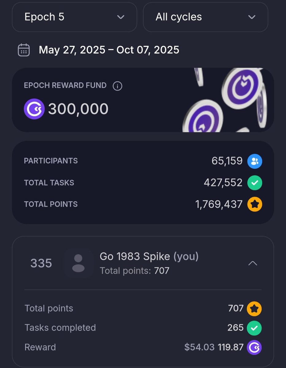 CsabaTornyi's tweet photo. Epoch 5 Reward
#BTC #GMT #GoMining #cloudmining #Gmt_Token https://t.co/EWM9pzIpW4
