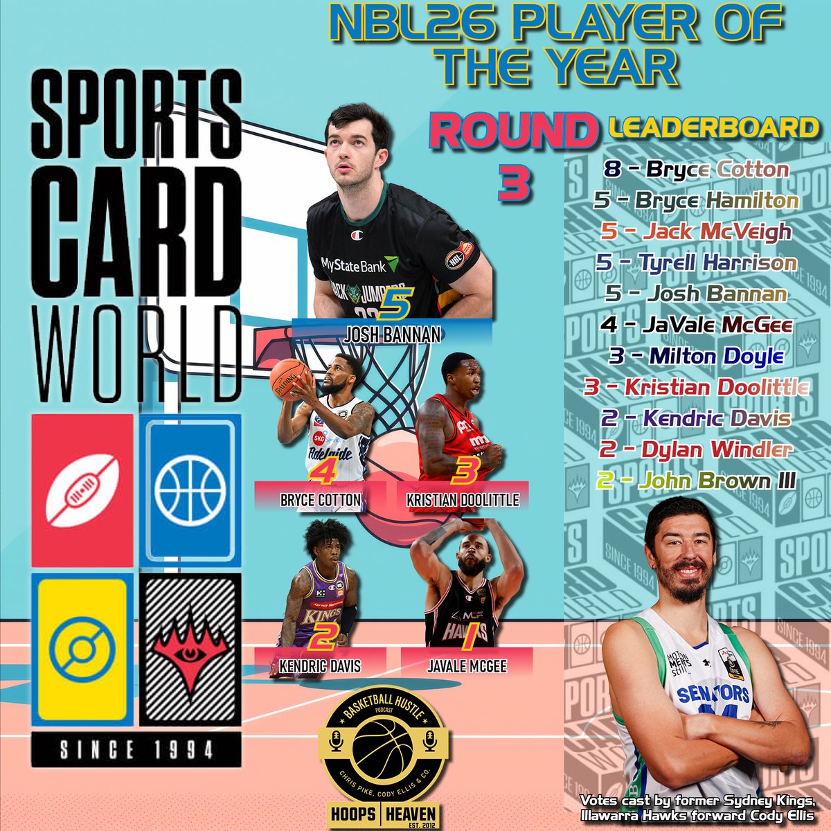 Hoops Heaven's Basketball Hustle tweet media
