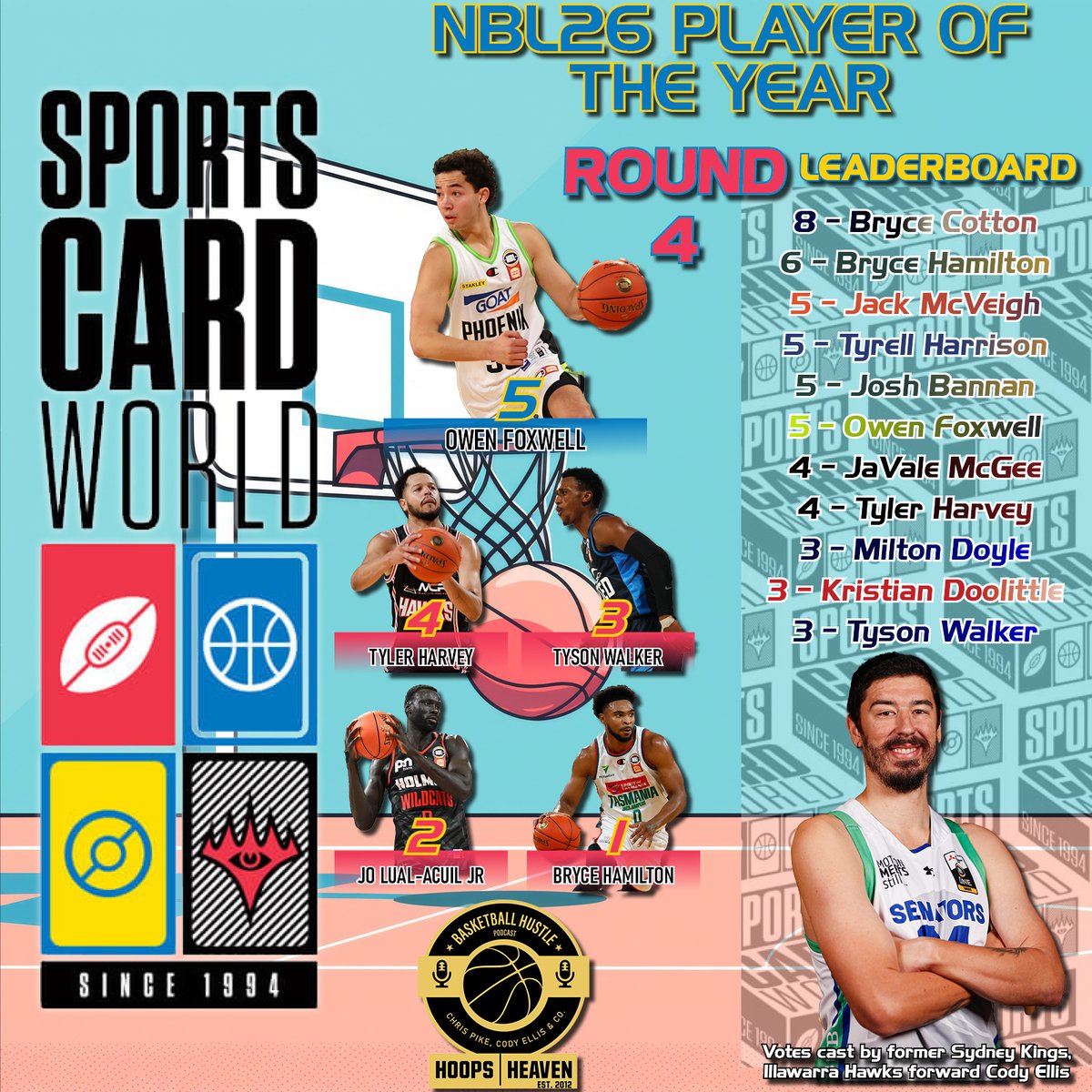 Hoops Heaven's Basketball Hustle tweet media