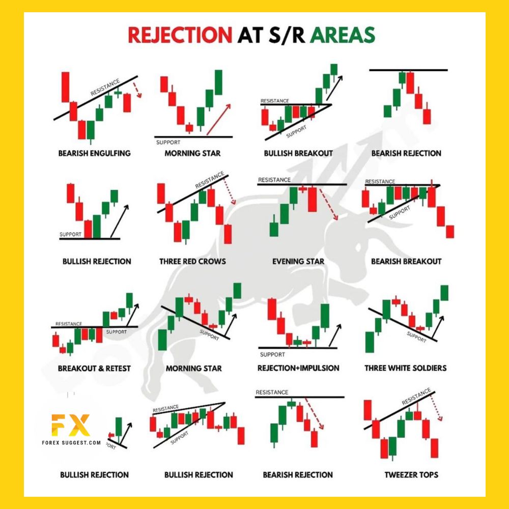 forexsuggest's tweet image. #SupportAndResistance #CandlestickPatterns #MarketTrends
Learn more how you can profit from trading breaking news - forexsuggest.com