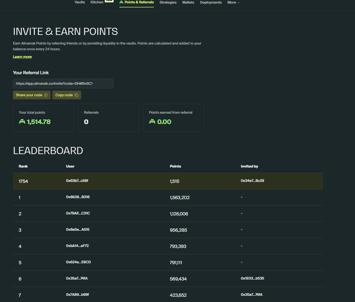Out almanak hari ini, total poin yang gue dapet 1514