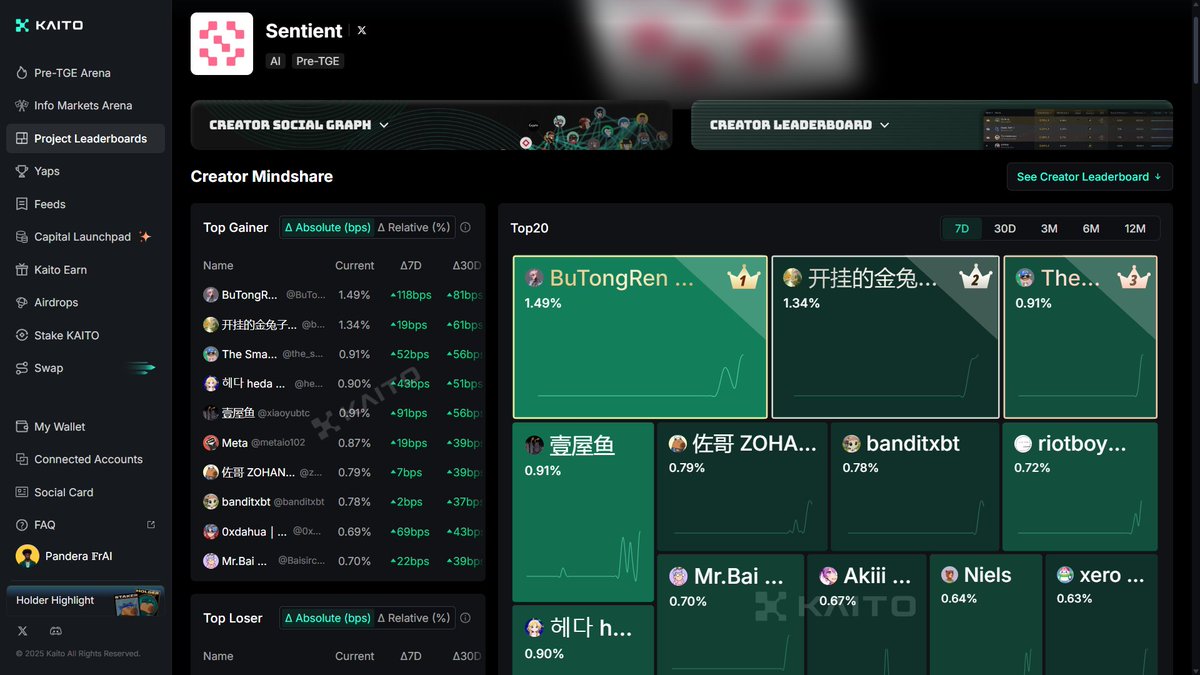 if you are a contributing on the educators path or yapping to get in on the <a href="/SentientAGI/">Sentient</a> kaito yappers leaderboard.

the team have made it easier by reducing the yap thresholds and now they dropped some insights for creators to focus on.

1. Sentient vs. Closed-Source Labs: