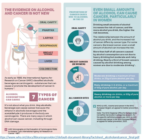 #OMS insta a adoptar #políticas #duras contra el #alcohol para #reducir los #casos de #cáncer
#14Oct EFE OMS: El alcohol, causante de decenas de miles de #muertes al año por cáncer y de #pérdidas #económicas #millonarias