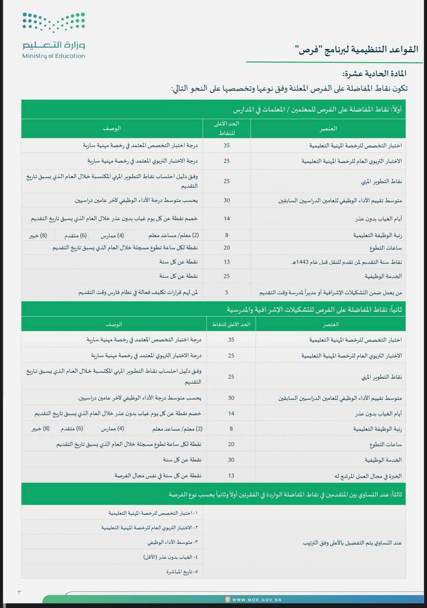 illuminations60's tweet photo. 💡إضاءة👌

🔹نقاط المفاضلة في برنامج فرص.

https://t.co/mxciqNvRbC

. https://t.co/YeQEJz54HF
